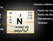 Nitrogênio 6