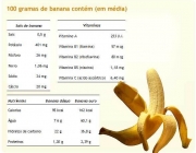 Nutrientes da Banana 1