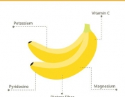 Nutrientes da Banana 2