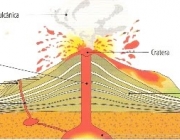 Partes de um Vulcão 2