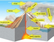 Partes de um Vulcão 3