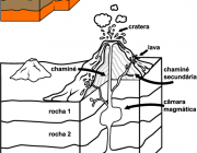 Partes de um Vulcão 4
