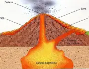 Partes de um Vulcão 5