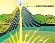 Partes de um Vulcão 6