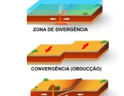 Placas Tectônicas 5