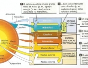 Placas Tectônicas 6