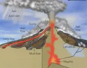 Processo de Uma Erupção 4