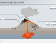 Processo de Uma Erupção 6