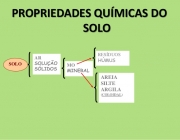 Propriedades Biológicas do Solo 6