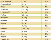 Propriedades Nutricionais do Alface 6