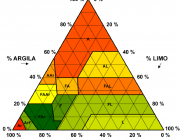 Textura do Solo 1
