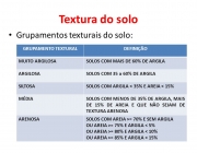 DEFINIÇÃO. MUITO ARGILOSA. SOLOS COM MAIS DE 60% DE ARGILA. ARGILOSA. SOLOS COM 35 a 60% DE ARGILA. SILTOSA. SOLOS COM ARGILA = 70% E SEM ARGILA. OU AREIA >= 75% E ARGILA = 80% E ARGILA = 85% E ARGILA