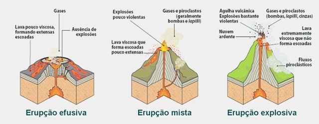 O Que É Erupção Vulcânica? | Mundo Ecologia