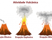 Tipo de Erupções Vulcânicas 1