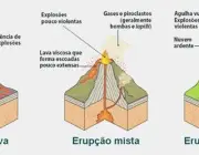 Tipo de Erupções Vulcânicas 4