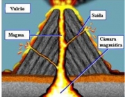 Tipo de Erupções Vulcânicas 5