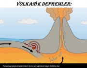 VOLKANİK DEPREMLER: Yanardağ püskürmelerinden önce veya püskürmeyle birlikte olur.