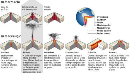 Tudo Sobre Vulc es Mundo Ecologia tudo-sobre-vulc-es-mundo-ecologia