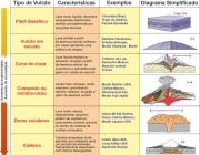 Tipos de Vulcões 1