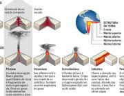 Tipos de Vulcões 2