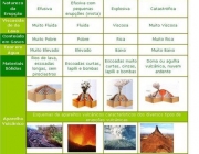 Tipos de Vulcões 3