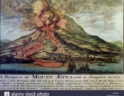 Vulcão Etna 1669 2