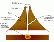 Vulcão 1