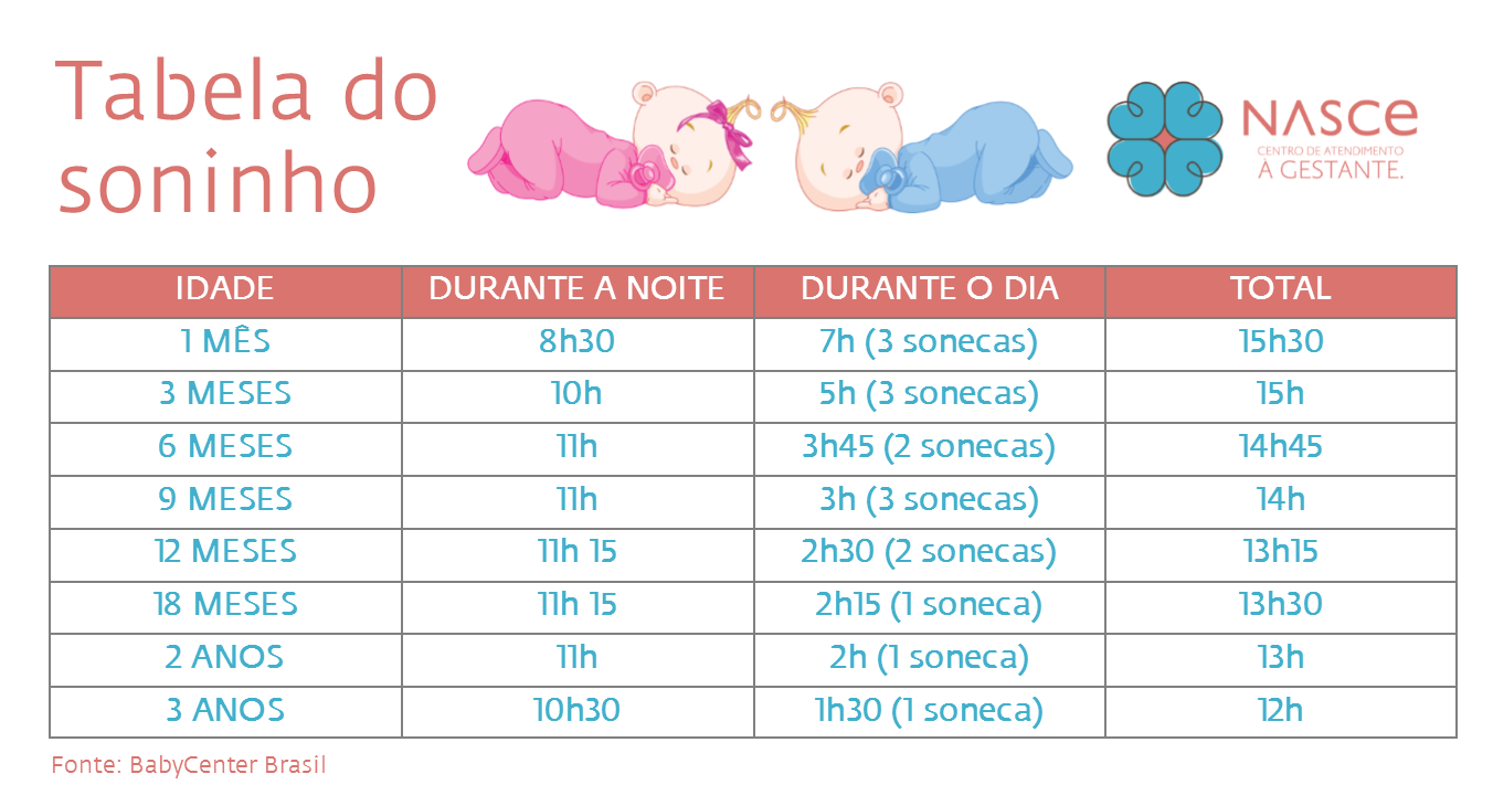 Alface Dá Sono em Bebê? Mundo Ecologia