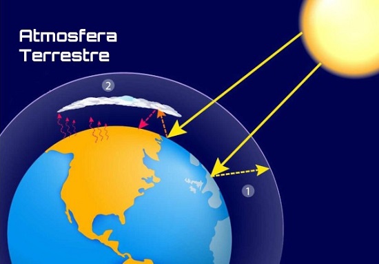 Atmosfera Terrestre 