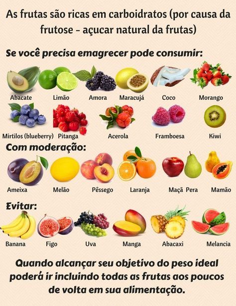 Classificação das Frutas Pelo Teor de Carboidratos