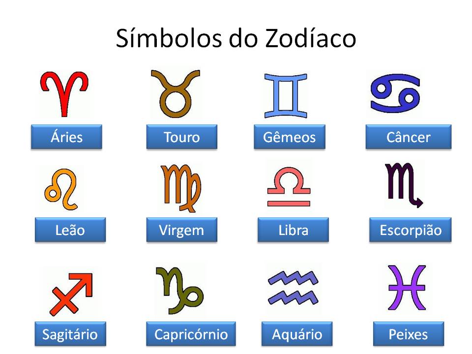 Símbolos do Zodíaco