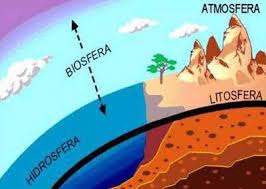 Camada Biosfera 