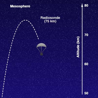 Mesosfera