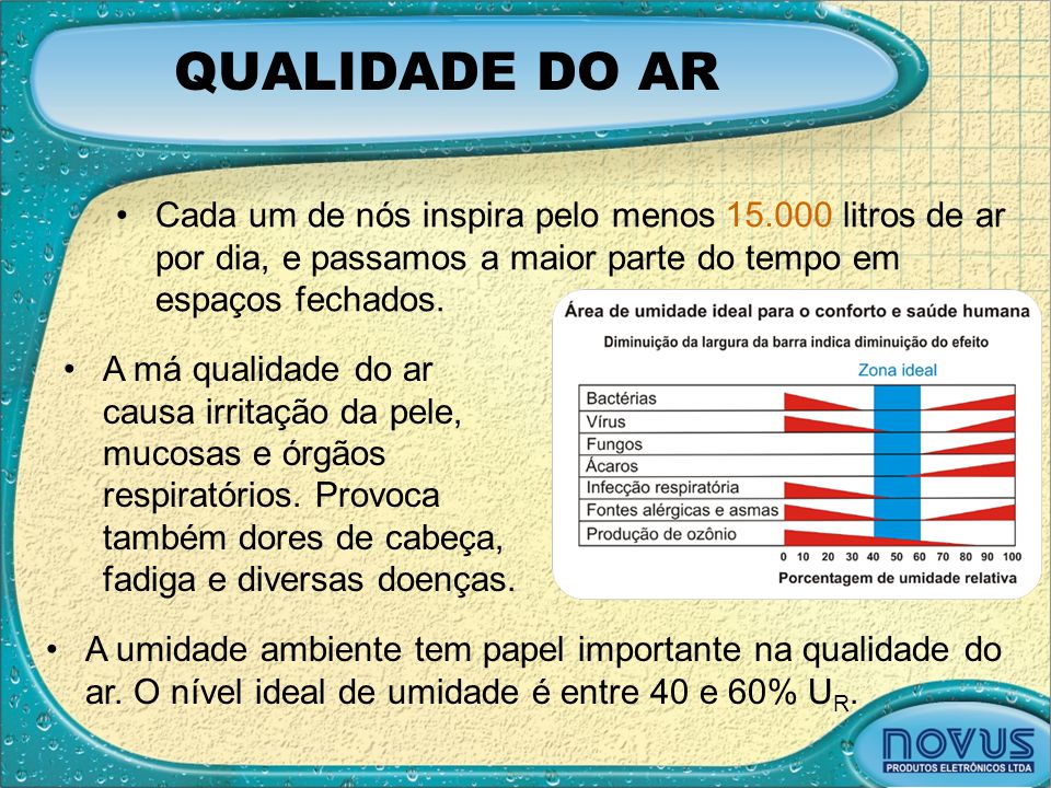 Informativo Sobre a Qualidade do Ar