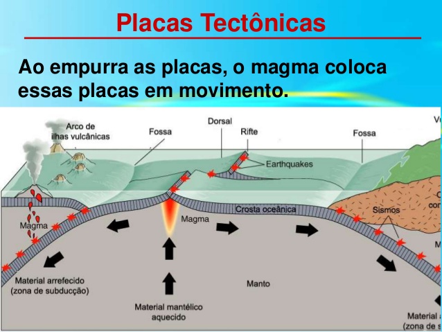 Principais Placas Tectônicas Nome e Resumo