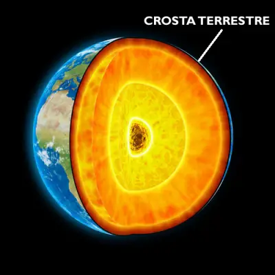 Astenosfera, Pangeia e a Crosta Terrestre | Mundo Ecologia