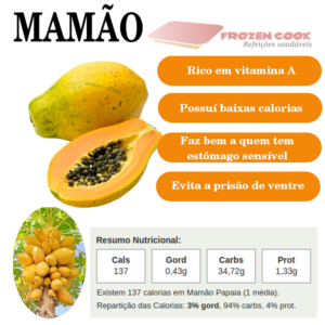 Benefício do Mamão