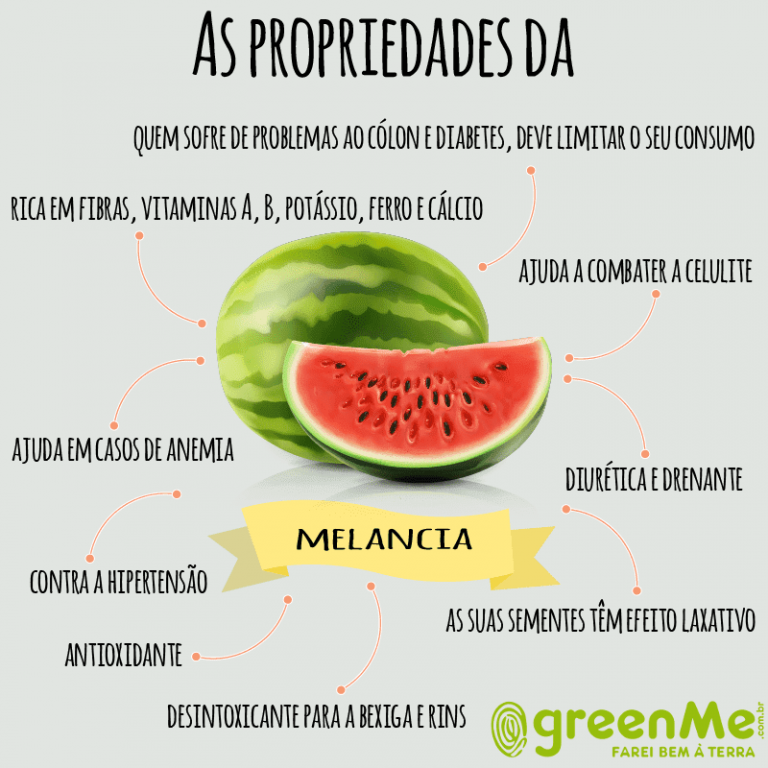 Tipos de Melancia Nomes E Variedades Da Fruta Mundo Ecologia Tipos de Melancia Nomes E Variedades Da Fruta Mundo Ecologia