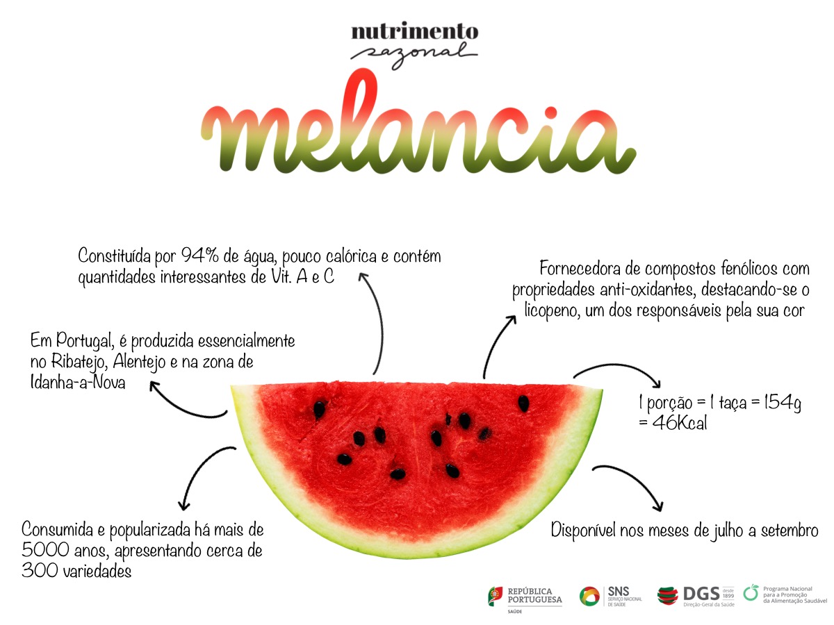 Características da Melancia