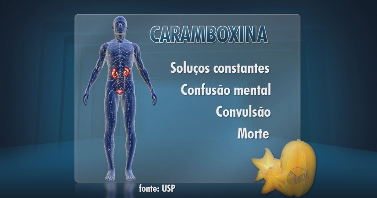 Carambola faz mal pros rins
