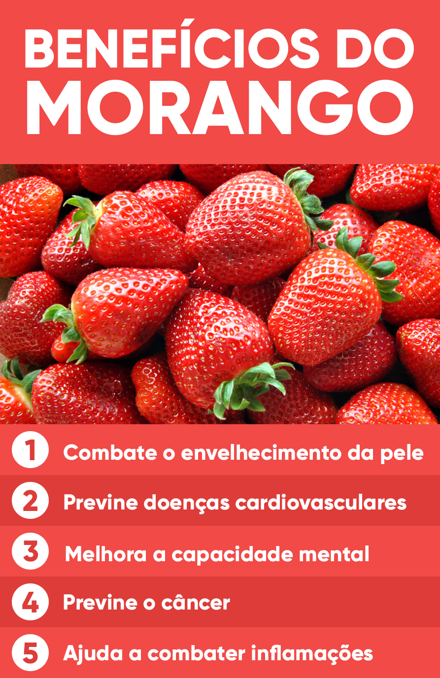 Cinco Benefícios do Morango