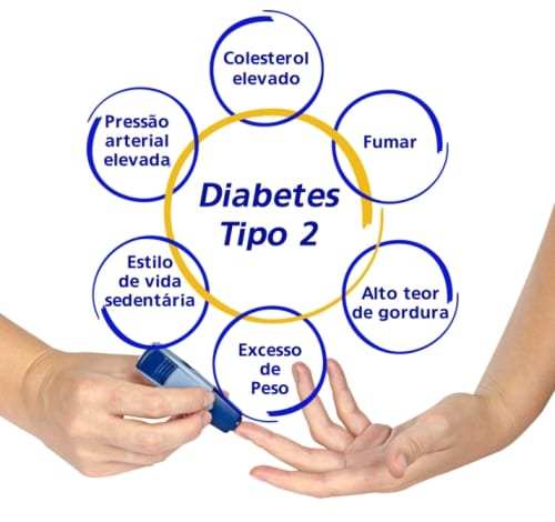 Diabetes Tipo II