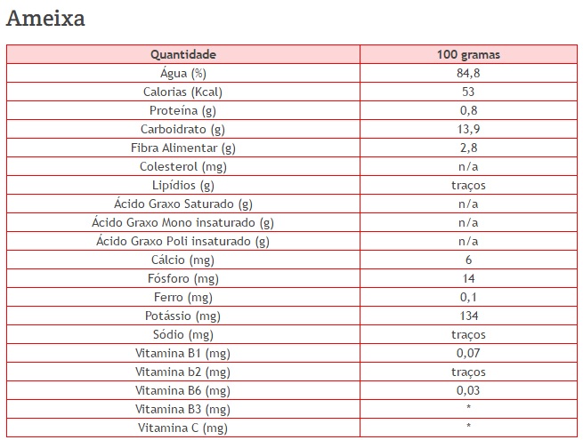 Valor Nutricional da Ameixa