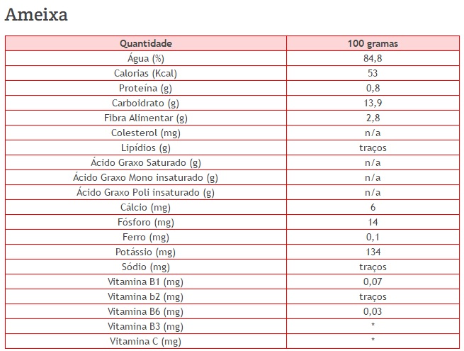 Valor Nutricional da Ameixa 