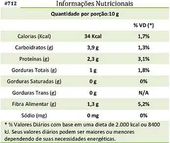 Valor Nutricional do Germe de Trigo