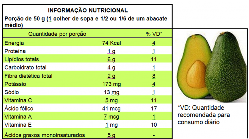 Informação Nutricional