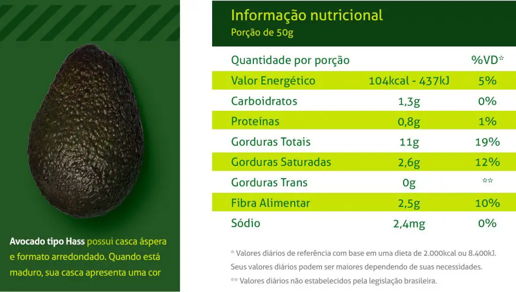 Tabela Nutricional do Abacate