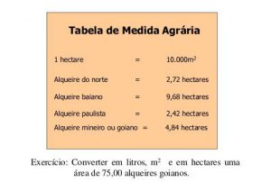 O Que Significa a Expressão Debaixo Do Alqueire? | Mundo Ecologia