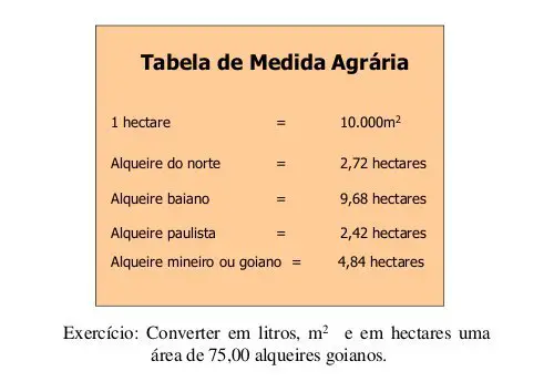 Tabela de Medida Agrária 