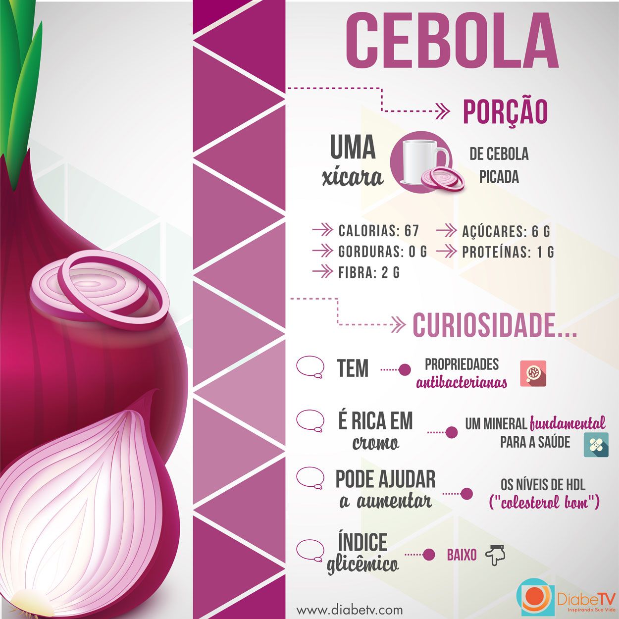 Benefícios da Cebola Roxa